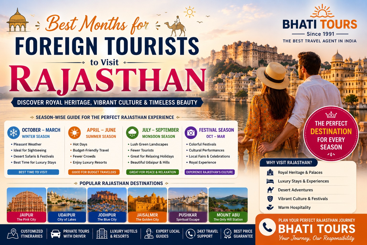 Best Months for Foreign Tourists